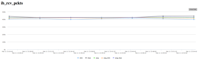 Файл:Poisson Fourie Inf PCKTS.png