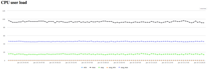 File:Cooley-Tukey CPU USER.png