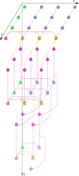 File:Householder graph.png