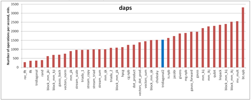 Файл:Tridiagonal2 daps.png