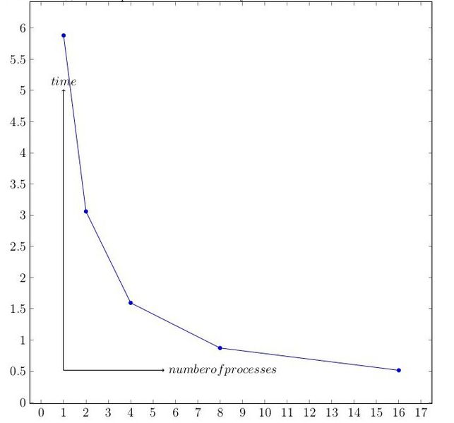 File:Graphhh.jpg