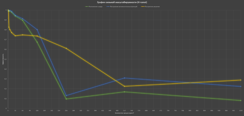 Файл:Regularization-Graphic-K=const,E.PNG