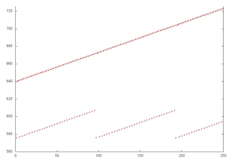 Файл:Gauss forward 4.PNG
