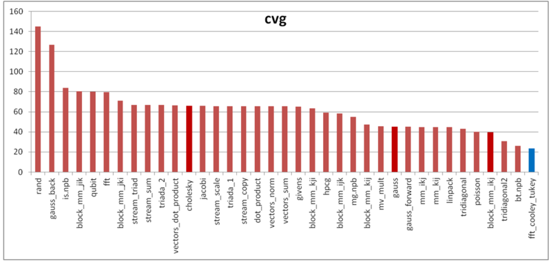Файл:Cooley tukey cvg.png