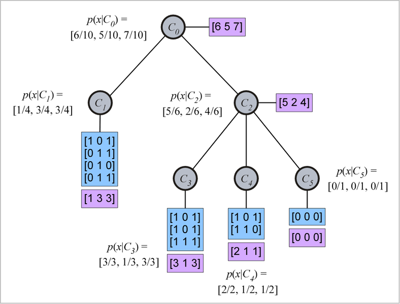 Файл:Concept tree.png