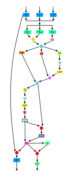 Файл:JacobiSVD2.png