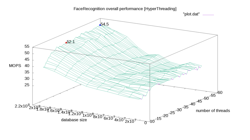 Файл:Facerecognition-ht-overall.png