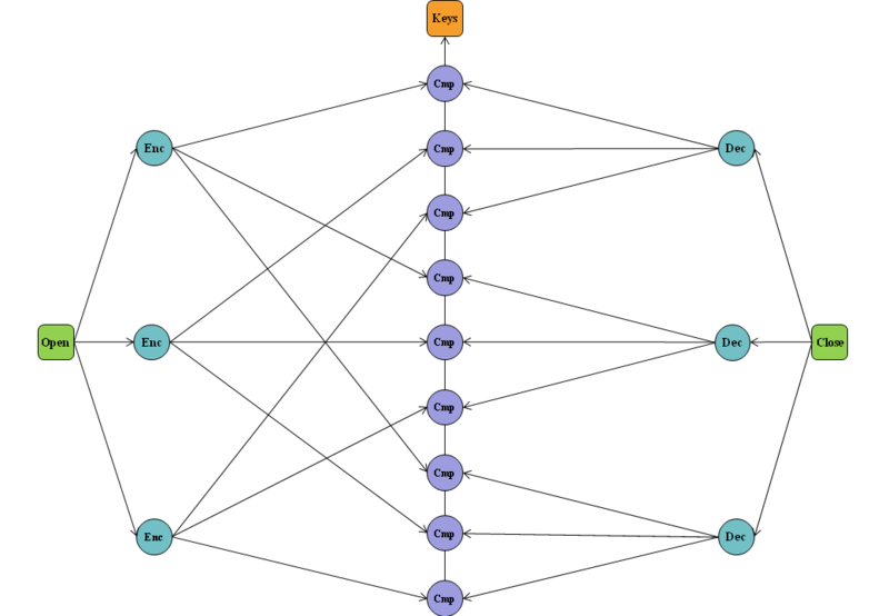 File:Meet.png
