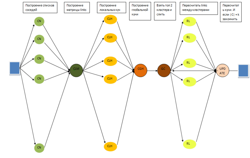 Файл:Graph tikh.png