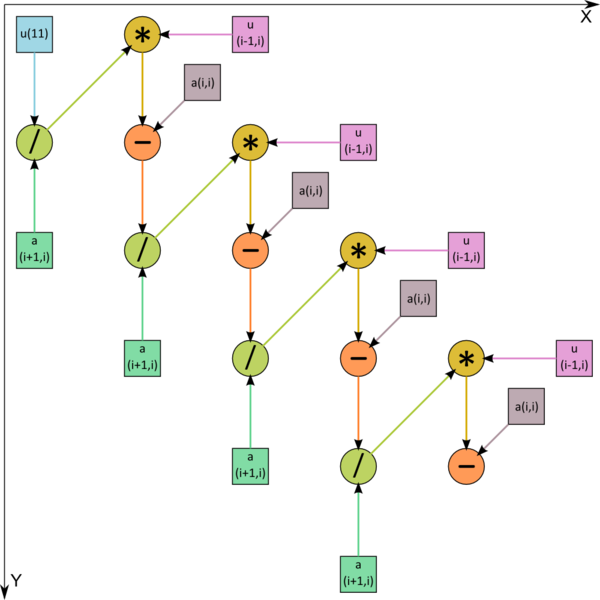 File:3dLU input.png