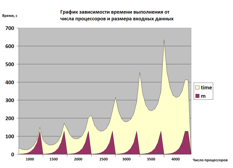 File:Диаграмма.png