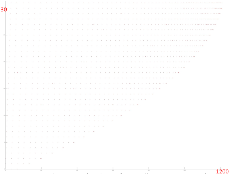 Файл:Gauss forward 2.PNG