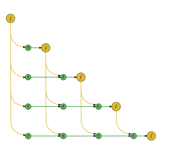 File:DirectU.png