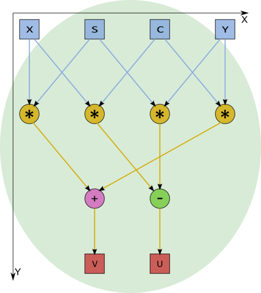 File:Povorot-complexmult.png
