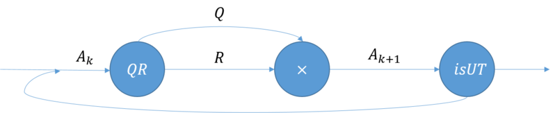 File:Qr algorithm graph.png