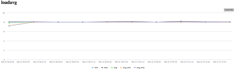 Файл:BS LOAD AVG.png