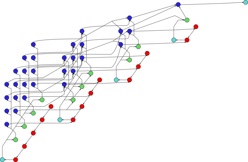 File:Gaussian elimination.png
