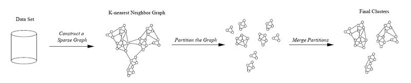 File:Scheme algo.jpg