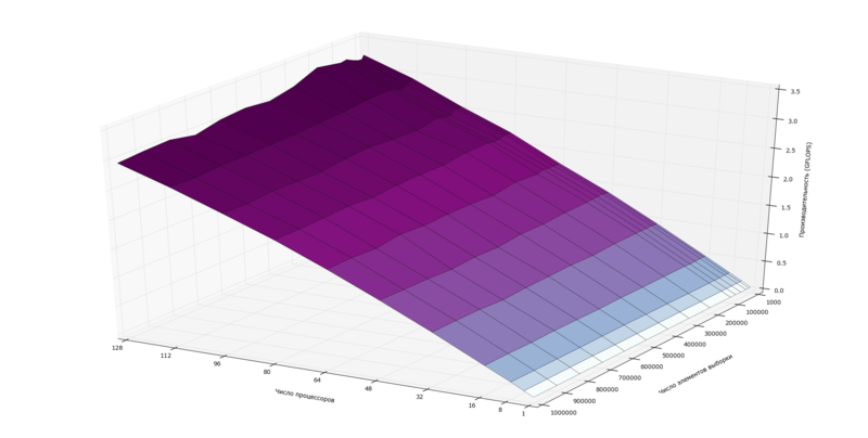 Файл:EM-performance.png