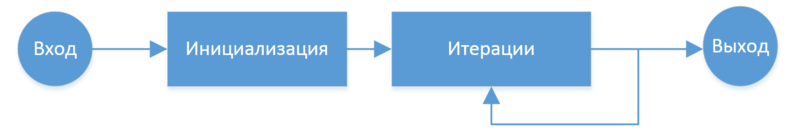 Файл:InitIter.PNG