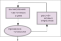 Миниатюра для версии от 19:03, 15 октября 2016