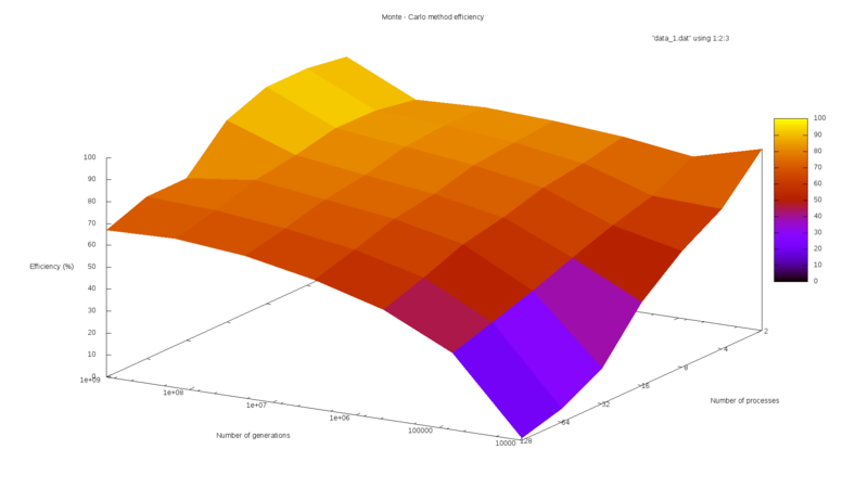 File:Efficiency 1.png