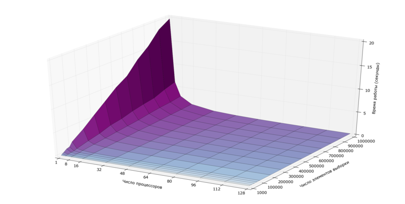 File:EM time.png