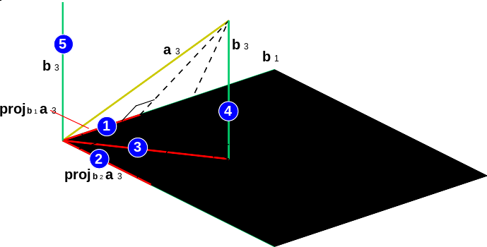 File:Gram-schmidt-step3base.svg