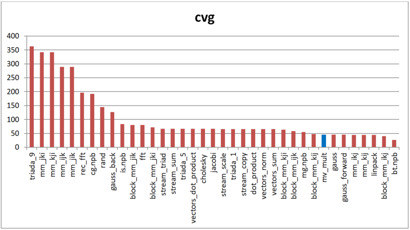 File:Mv mult cvg.PNG