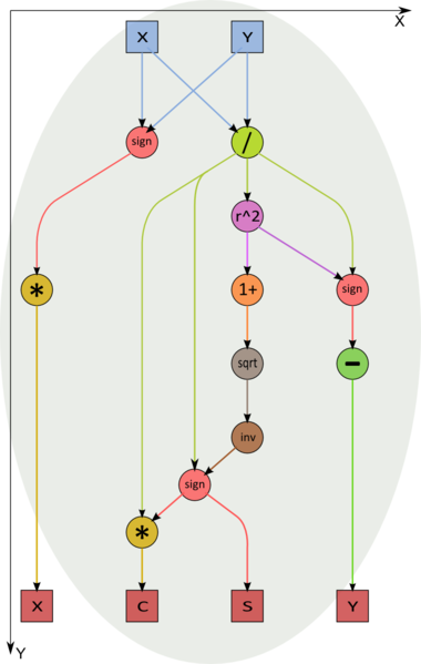 Файл:Givens F1==.png