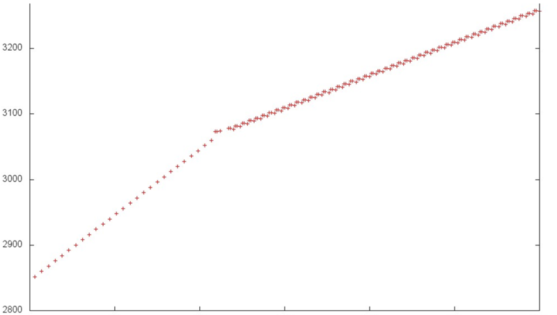 File:Cyclic reduction 6.png