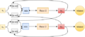 Thumbnail for version as of 13:22, 15 October 2016