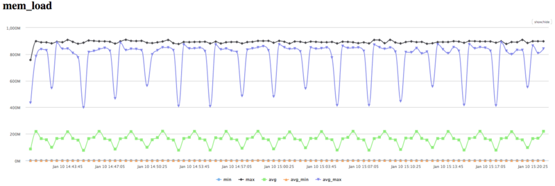 File:Cooley-Tukey MEM LOAD.png