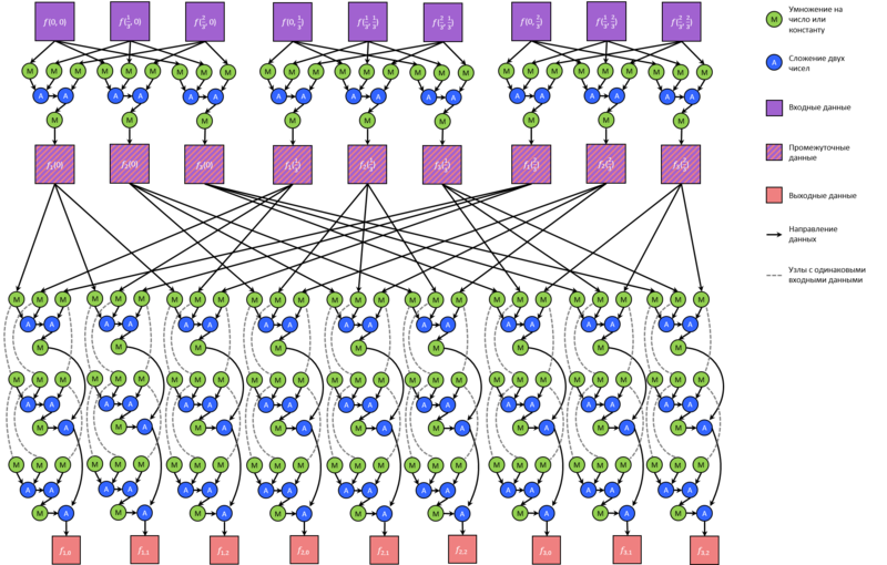 File:F-T-f.png