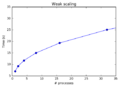 Thumbnail for version as of 16:25, 30 November 2016