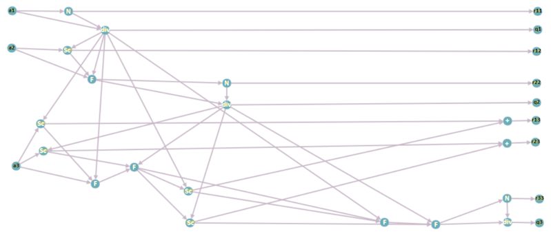 File:Grinch-graph.PNG
