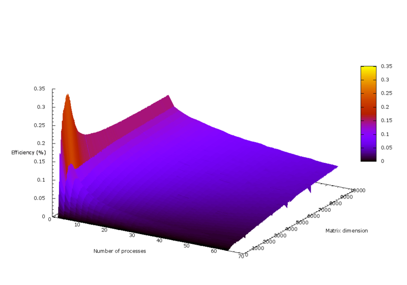 File:Efficiency graph.png