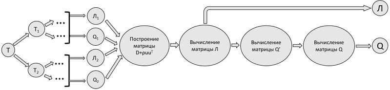 File:Сергеев 5.jpg