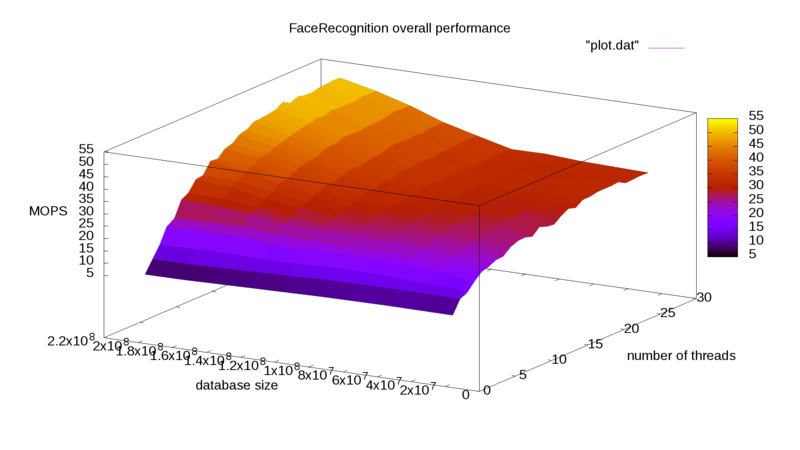 File:Facerecognition overall.png