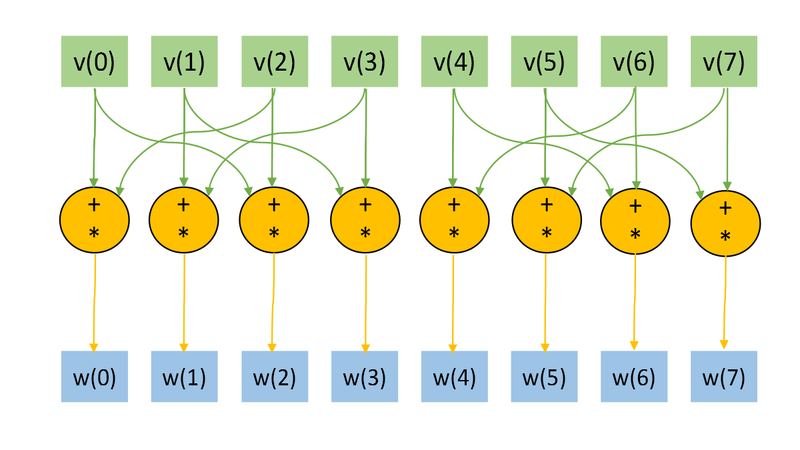 File:OneQubitVectorTransform.png