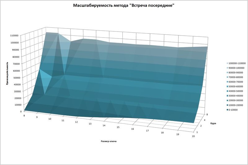 Файл:Масштабируемость.jpg