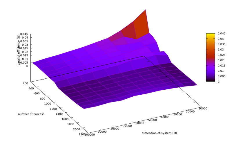 File:Effic.png