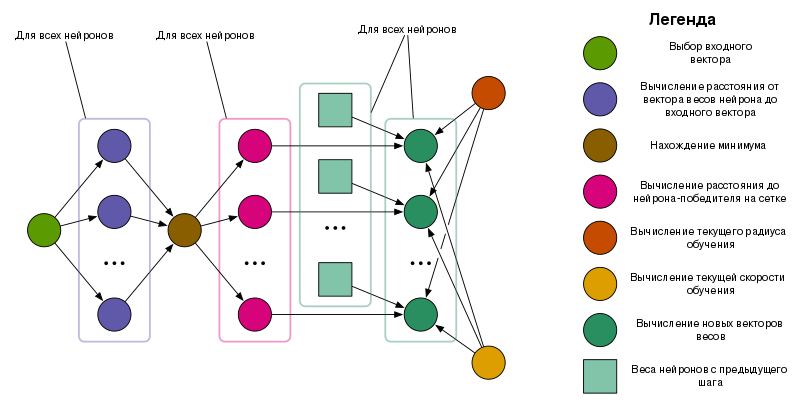 Файл:Kohonen-learning-graph.svg