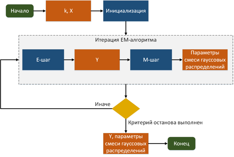Файл:EM-alg-Lavrushkin.png