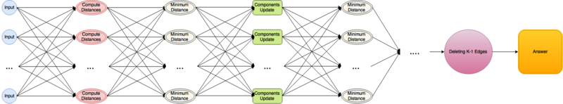 File:InformationGraph-2-323.png