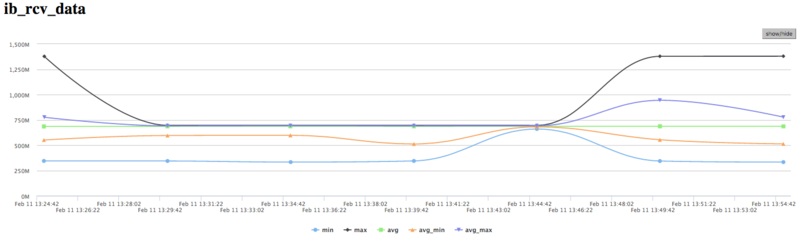 Файл:Poisson Fourie Inf DATA.png