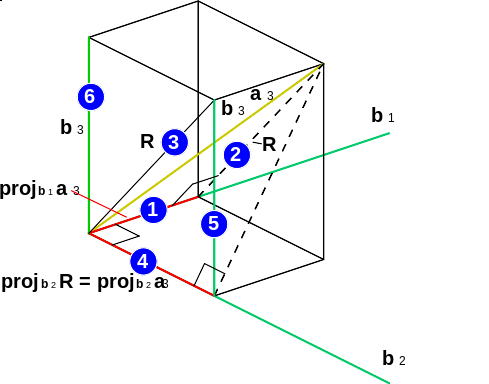 File:Gram-Schmidt-step3stab.svg