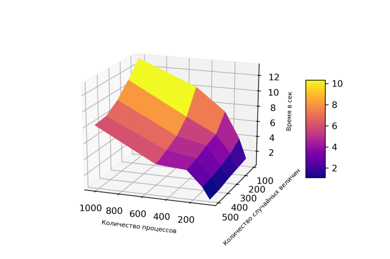 File:Graph1bormas.png