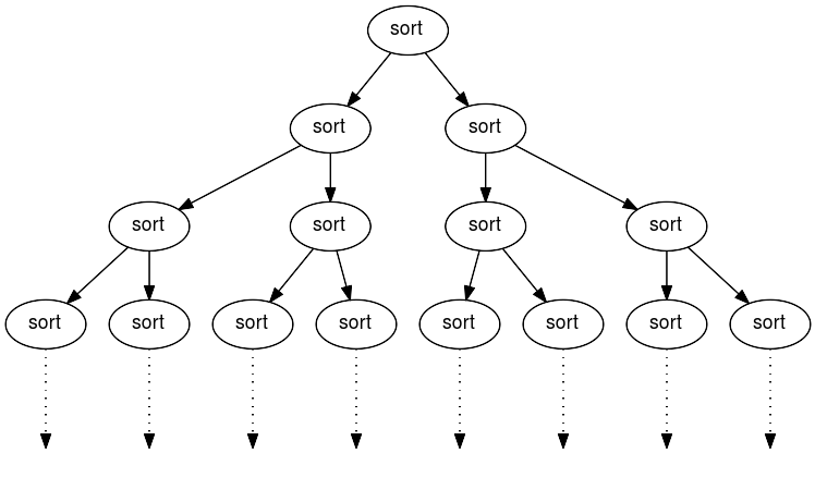 Файл:Tree sort.svg