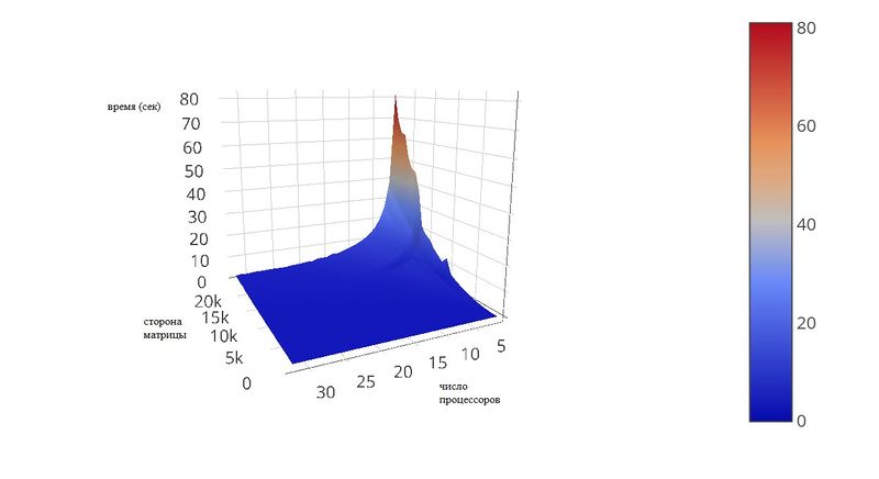 File:Plot.jpg